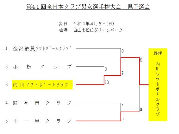 第4１回全日本クラブ男女選手権大会　県予選会 結果　トーナメント表